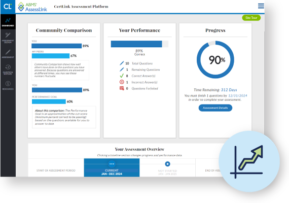 CertLink Performance2 570x400